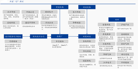 券商主升浪開啟：國產(chǎn)半導(dǎo)體家族再添大將，市場主線已曝光，合伙企業(yè)注冊迎機(jī)遇