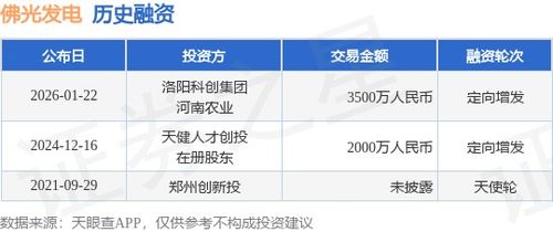 佛光發電成功定向增發融資3500萬元，攜手洛陽科創集團與河南農業加速業務拓展